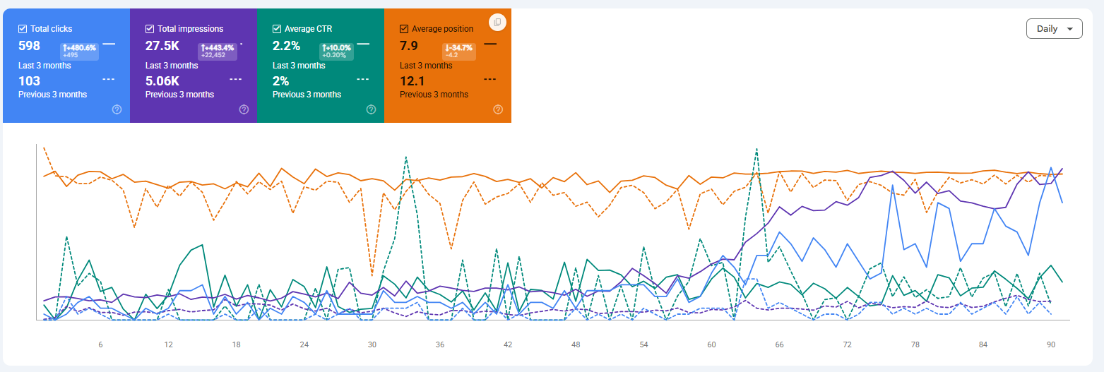 Local Ecommerce SEO Graph